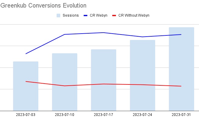 greenkub_conversion_rate_evolution