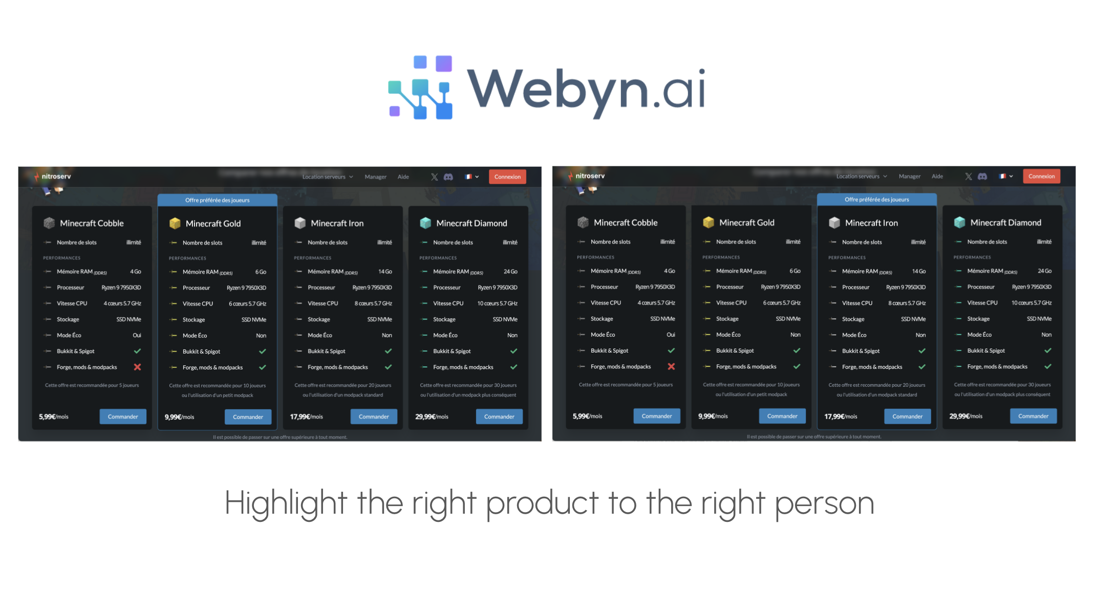 webyn-nitroserv-personalization